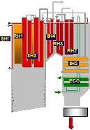 C final Temperature (⁰C). (Modliński et al.