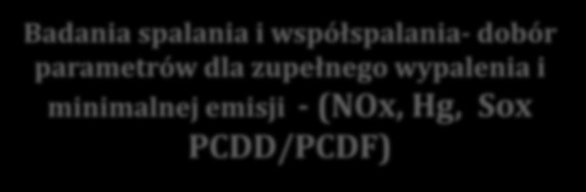 wypalenia i minimalnej emisji -