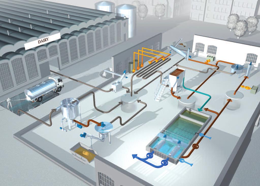 Rozwiązania HUBER dla mleczarni a Ściek z mycia ciężarówek b Piaskownik cyrkulacyjny ROTAMAT HRSF c+d Separator płuczka piasku COANDA RoSF4+ przepłukany piasek Uv Uv Ut Uu Ur e Ścieki z mleczarni f+g