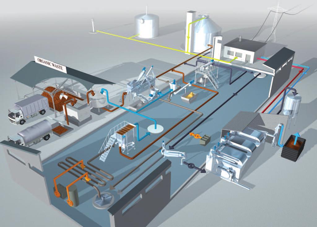 Rozwiązania HUBER dla odpadów organicznych a+b Odpady pochodzenia organicznego +Separator tłuszczu z pokrywą HUBER c Sortownik d Rozdrabniacz do rozcierania na miazgę e Zblokowane urządzenie do