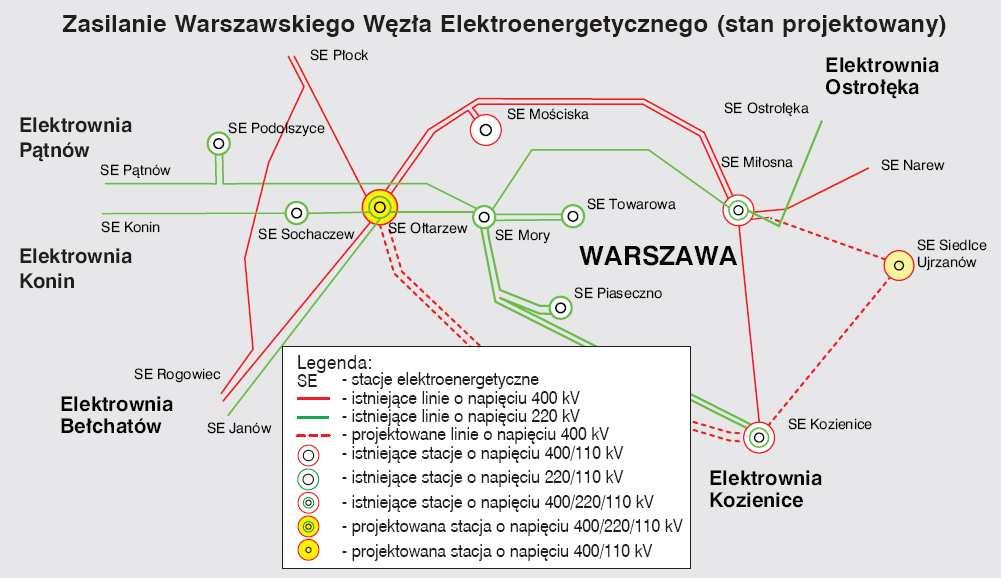 Opinia do rozważanych wariantów Projekt zakłada poprowadzenie południowego półpierścienia linii elektroenergetycznych NN, leżącego po lewej stronie Wisły, trasą Elektrownia Kozienice - projektowana