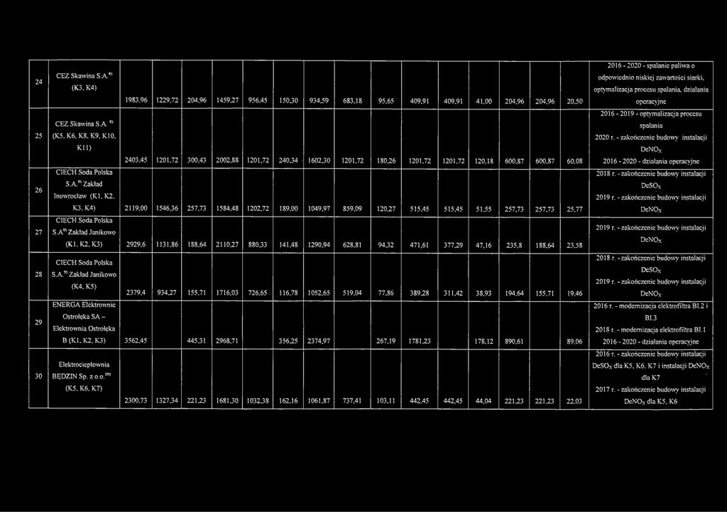 72 1201,72 120,18 600,87 600,87 60.08 2119,00 1546,36 257,73 1584,48 1202,72 189,00 1049,97 859,09 120,27 515,45 515,45 51.55 257,73 257,73 25,77 (KI. K2, K3) 2929,6 1131,86 188,64 2110,27 880.33 141.