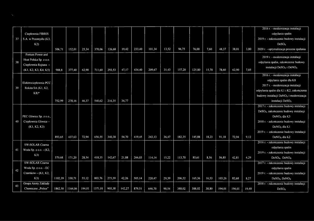 8 377,40 62,90 711,60 752,99 278,16 46,37 19,42 233,40 101,34 13,52 96,75 76,00 7,60 48,37 38,01 3,80 293,53 47,17 434,40 209,67 31,43 157,20 125.