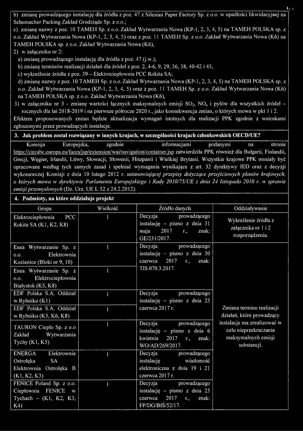 z o.o. Zakład Wytwarzania Nowa (K6), 2) w załączniku nr 2: a) zmianę prowadzącego instalację dla źródła z poz. 47 (j.w.); b) zmianę terminów realizacji działań dla źródeł z poz.