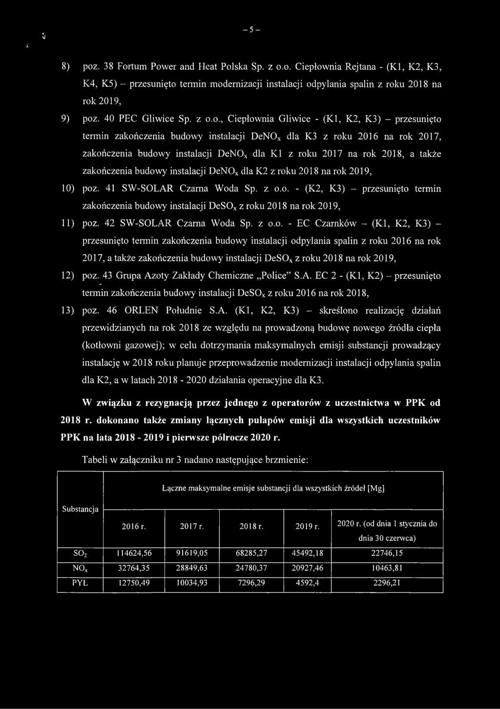 o., Ciepłownia Gliwice - (KI, K2, K3) - przesunięto termin zakończenia budowy instalacji DeNOx dla K3 z roku 2016 na rok 2017, zakończenia budowy instalacji DeNOx dla KI z roku 2017 na rok 2018, a