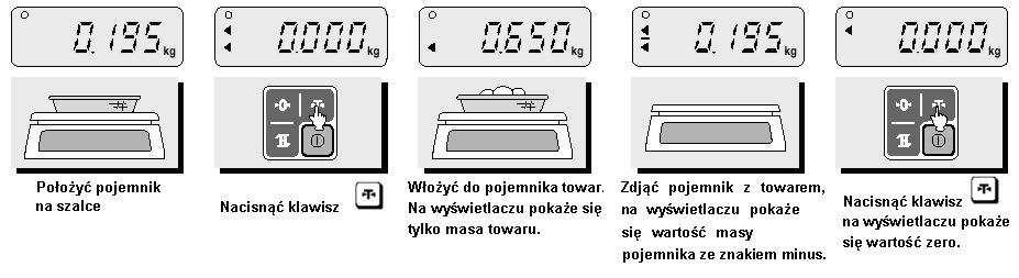 Po kaŝdym włączeniu waga powinna być zasilana co najmniej przez 10 minut przed rozpoczęciem uŝytkowania.