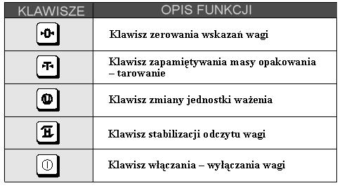 4. Klawiatura 5. Obsługa wagi Aby włączyć wagę należy nacisnąć klawisz. Po włączeniu nastąpi test wyświetlacza. Pokażą się kolejno cyfry od 0 do 9. Aby zatrzymać test należy nacisnąć klawisz.