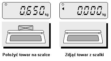 1. Ważenie proste 2.