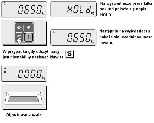 3. Funkcja uśredniania odczytu masy 4. Wprowadzanie czasu automatycznego wyłączania wagi Korzystanie z tej funkcji pozwala na oszczędność baterii.