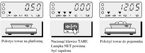 b) Ważenie z tarowaniem TARA jest to