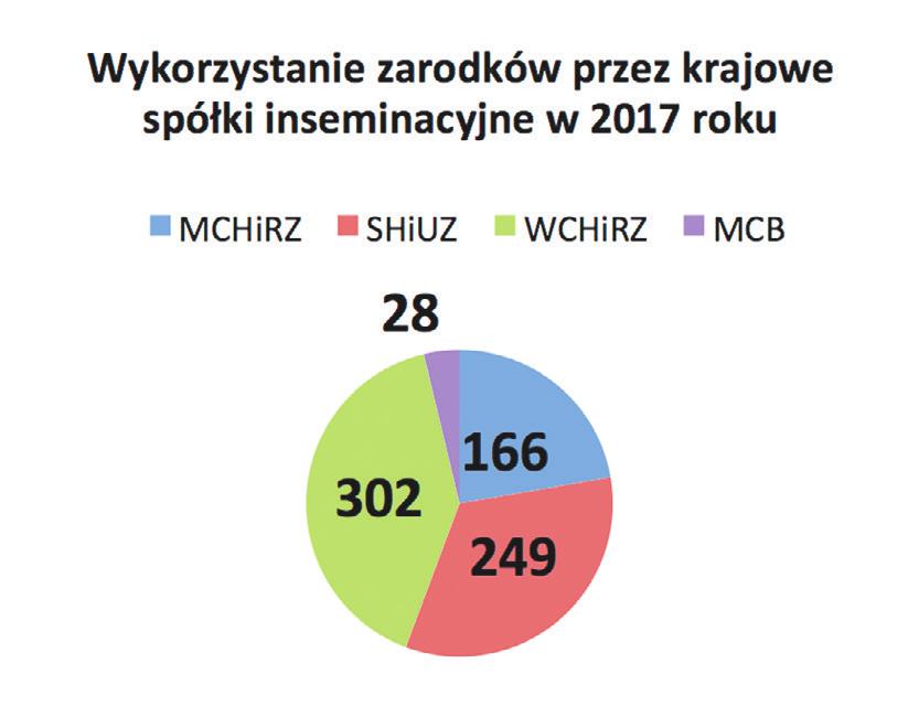 genomowa ocena wartości hodowlanej. Wykorzystywanie jej daje możliwość selekcji bydła, co w efekcie przyśpiesza postęp genetyczny w stadzie i obniża koszty produkcji.