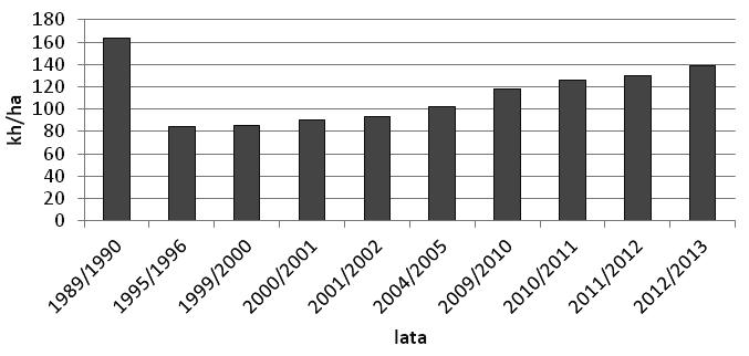 Uwarunkowania ochrony środowiska w działalności rolniczej 247 Rysunek 1.