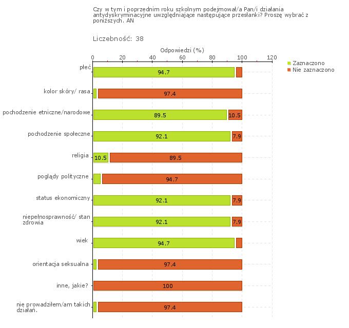 Wykres 1w Obszar badania: Szkoła lub placówka współpracuje z poradniami psychologiczno-pedagogicznymi i innymi podmiotami świadczącymi poradnictwo i pomoc uczniom, zgodnie z ich potrzebami i sytuacją