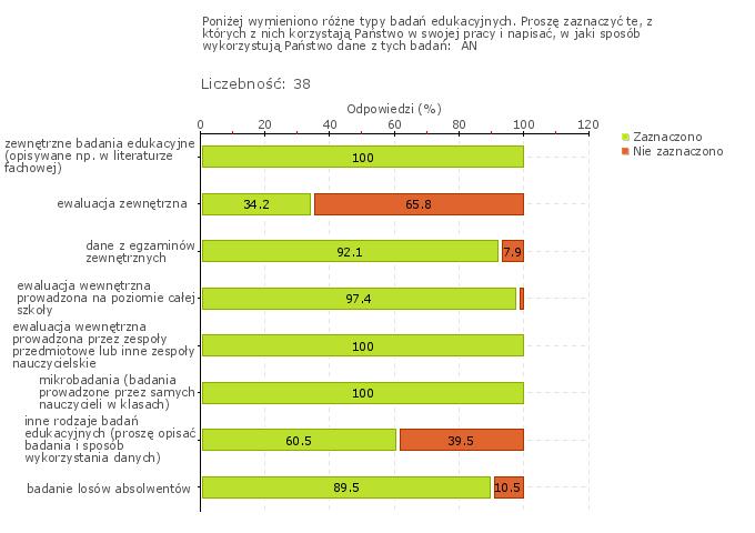Wykres 1w Obszar badania: W szkole lub placówce prowadzi się badania odpowiednio do potrzeb szkoły lub placówki, w tym osiągnięć uczniów i losów absolwentów W szkole przeprowadza się badania