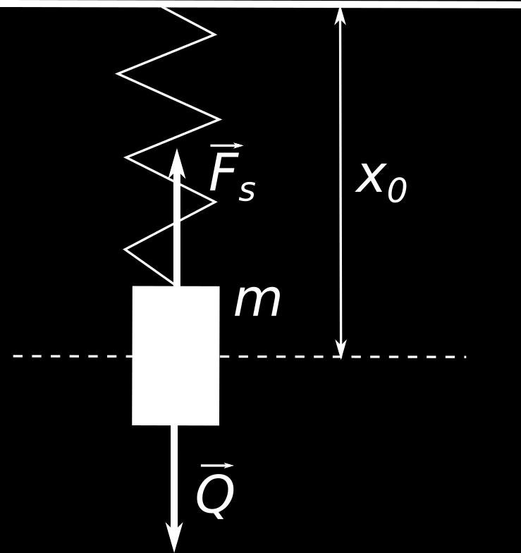 ROZDZIAŠ 6. Ruch harmoniczny 6.. Oscylator harmoniczny spoczynku (poªo»enie równowagi), to siªa spr»ysto±ci jest równowa»ona przez ci»ar masy.