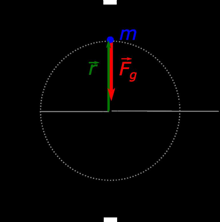 6.. Oscylator harmoniczny ROZDZIAŠ 6.