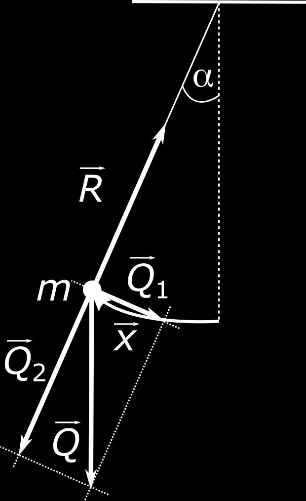 6.4. Wahadªo zyczne ROZDZIAŠ 6. Ruch harmoniczny (a) Wahadªo matematyczne z zaznaczonymi siªami. Skªadowa Q 1 peªni rol siªy harmonicznej. (b) Wahadªo zyczne.