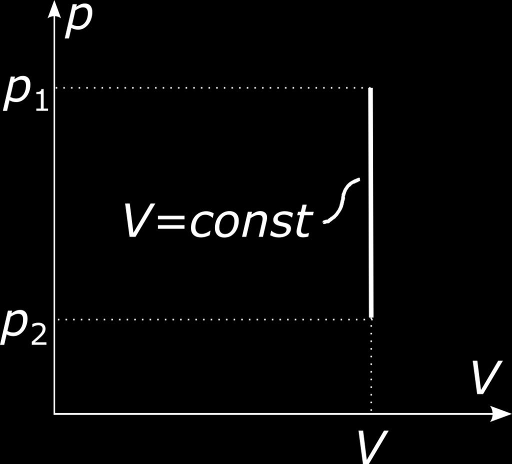 Równanie stanu dla przemiany adiabatycznej mo»na wyprowadzi z I zasady termodynamiki, nc V dt = pdv, i równania Clapeyrona, co jednak jest do± skomplikowane i wymaga dªu»szego rachunku, wi c je