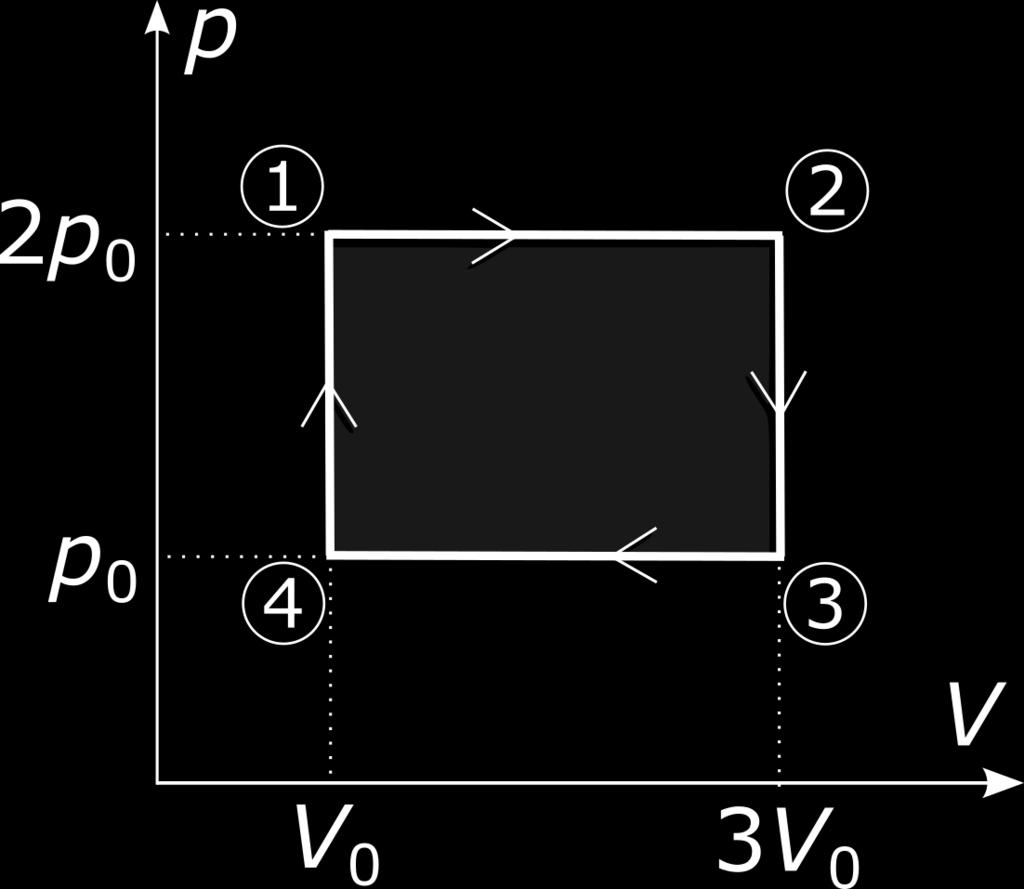 ROZDZIAŠ 9. Termodynamika 9.4. Cykl termodynamiczny Praca z kolei to W c = Q pobr Q odd = 1155 J.. Cykl termodynamiczny skªada si z dwóch izochor i dwóch izobar.