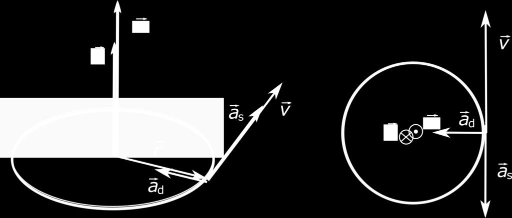 ROZDZIAŠ. Kinematyka.4. Ruch po okr gu gdzie r jest wektorem wodz cym punktu na okr gu (jego dªugo± jest równa promieniowi okr gu).