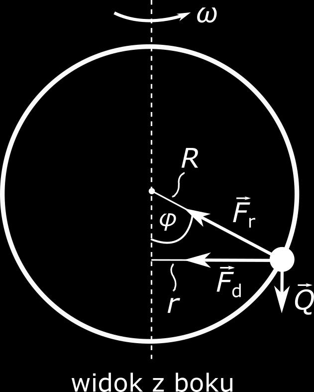 3.5. Siªa do±rodkowa ROZDZIAŠ 3. Dynamika Rol F d mog peªni ró»ne siªy, np. siªa grawitacji lub Coulomba (o sile grawitacji dyskutujemy w Rozdziale 5.).