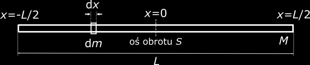 3.7. Dynamika bryªy sztywnej ROZDZIAŠ 3. Dynamika Bardzo wygodnie b dzie nam caªkowa po dªugo±ci pr ta (w granicach od ' L/' do 'L/'). Dlatego musimy wyrazi element masy przez element dªugo±ci.