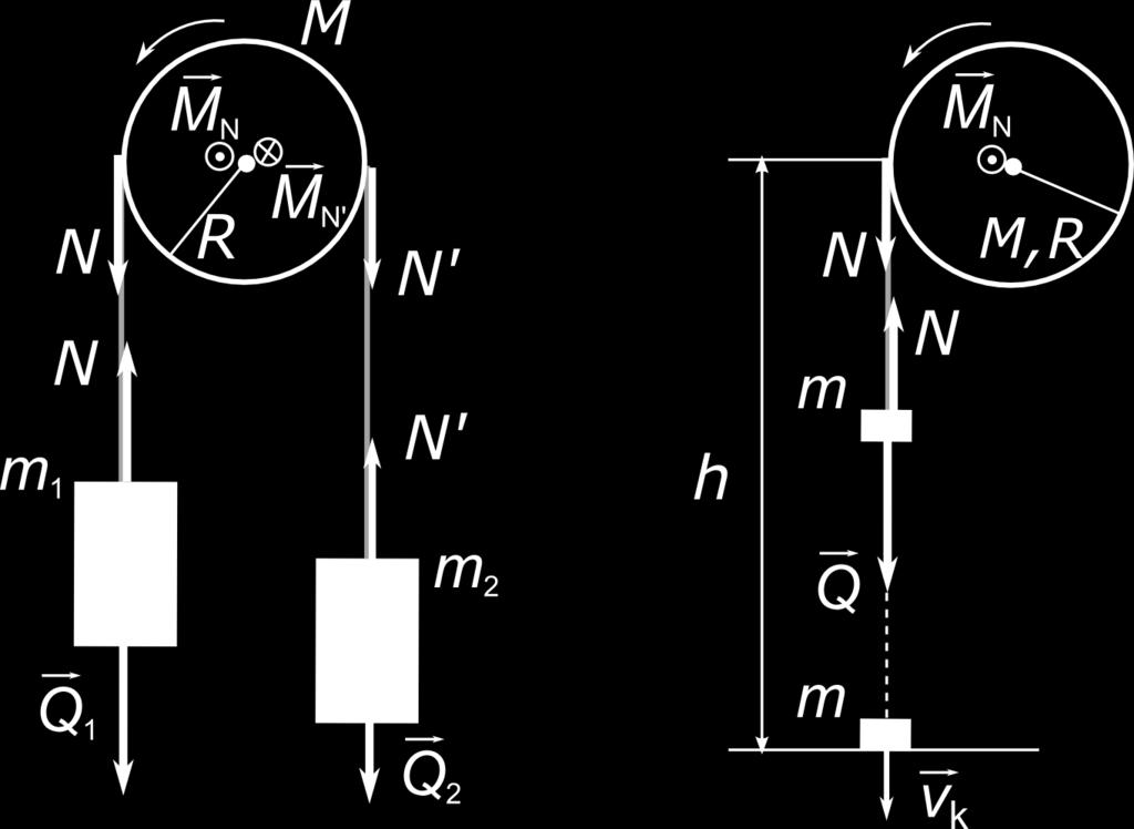 3.7. Dynamika bryªy sztywnej ROZDZIAŠ 3. Dynamika m 1 a = m 1 g N m a = N m g Iε = RN RN ε = a R I = 1 MR m 1 a = m 1 g N m a = N m g 1 Ma = N N dodajemy stronami a = (m 1 m )g m 1 +m + 1 M Rysunek 3.
