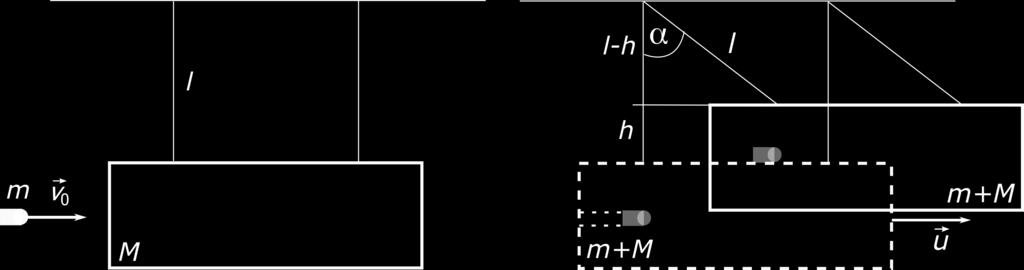 3.8. Zasada zachowania p du ROZDZIAŠ 3. Dynamika Rysunek 3.15.: Wahadªo balistyczne. W pierwszym etapie (1) (): z.z.p. w zderzeniu niespr»ystym. W drugim etapie () (3): z.z.e. przy odchylaniu wahadªa.