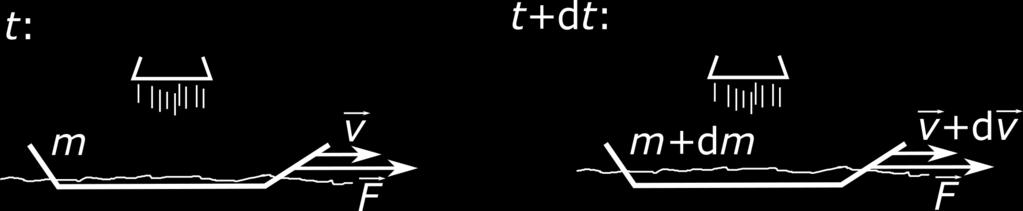 Sprawd¹my jak wygl da zale»no± przy±pieszenia barki od czasu (spodziewamy si malej cej funkcji czasu): a(t) = d dt v(t) = m 0 (m 0 + µt) Rzeczywi±cie, zale»no± przy±pieszenia od czasu jest dana