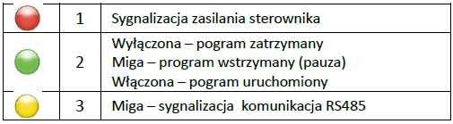 SIC174 pozwala zastąpić sterownik PLC i tradycyjny sterownik mocy silnika krokowego.