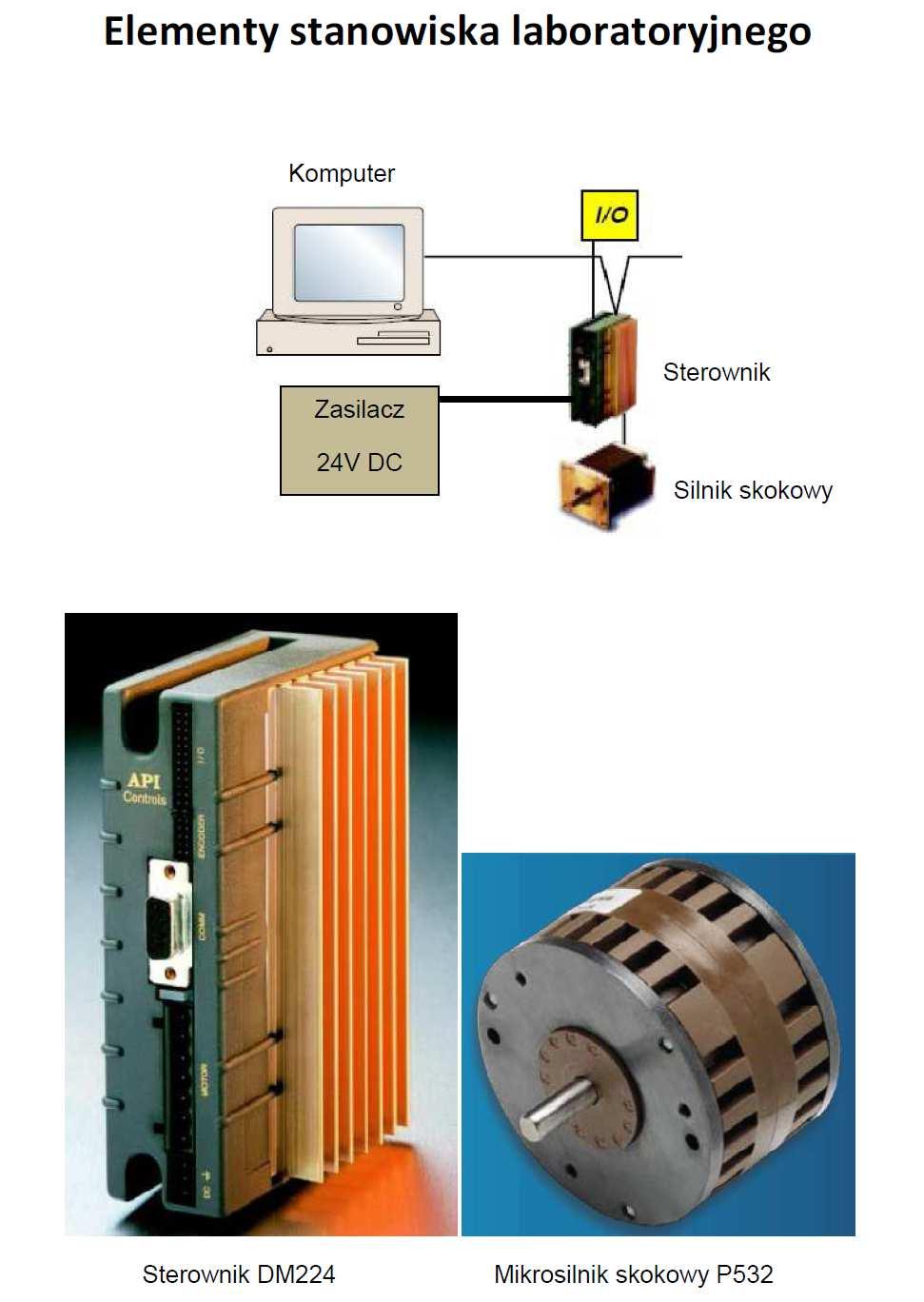 sterownika SIC174