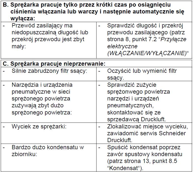 Zadanie 31. Na podstawie fragmentu instrukcji serwisowej sprężarki wskaż najbardziej prawdopodobną przyczynę częstego wyłączania się urządzenia. A.