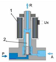 Korpus. B. Sprężynę. C. Rdzeń elektromagnesu. D.