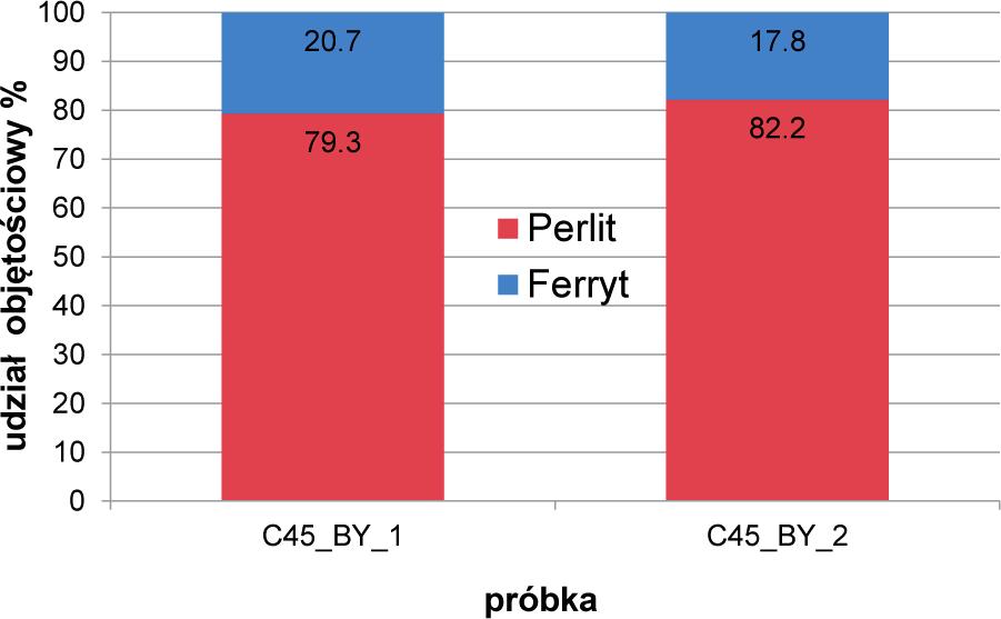 42 Prace Instytutu Metalurgii Żelaza 69 (1) (2017) 37 52 1/ 2 p= 0+ ( sse- 0) 81- exp`- jb - ( sse- ss) Xdyn r (3.