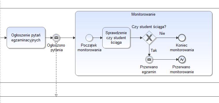 Kolejnym krokiem jest dodanie podprocesu osadzonego Monitorowanie. Po umieszczeniu obiektu na mapie procesu, należy go powiększyć (wewnątrz będą umieszczane inne obiekty).