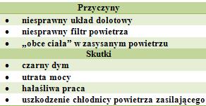 Układy doładowania składają się z bardzo precyzyjnych współpracujących ze sobą