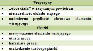 zamienników, które zwykle wykonane są z gorszej jakości materiałów.