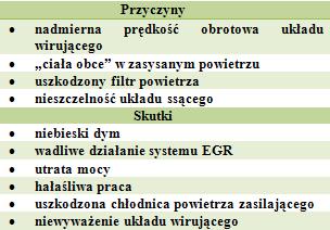 znacznym pogorszeniu jego właściwości dynamicznych. 2.