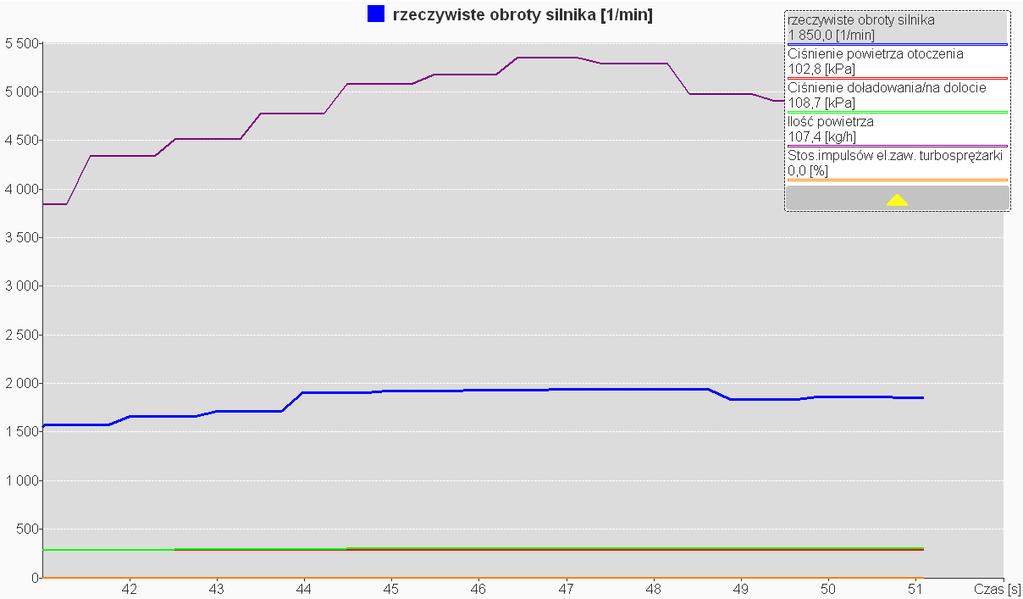 obrotowej i temperatury powietrza, ponieważ informacje w nich zawarte są niezbędne do przeprowadzenia odpowiednich obliczeń [1,7,9,10]. Rys. 9.