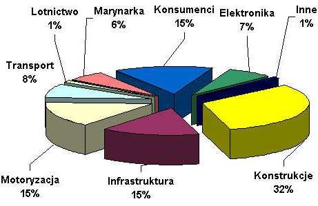Examples of the use of composites in building engineering: a) self-supporting