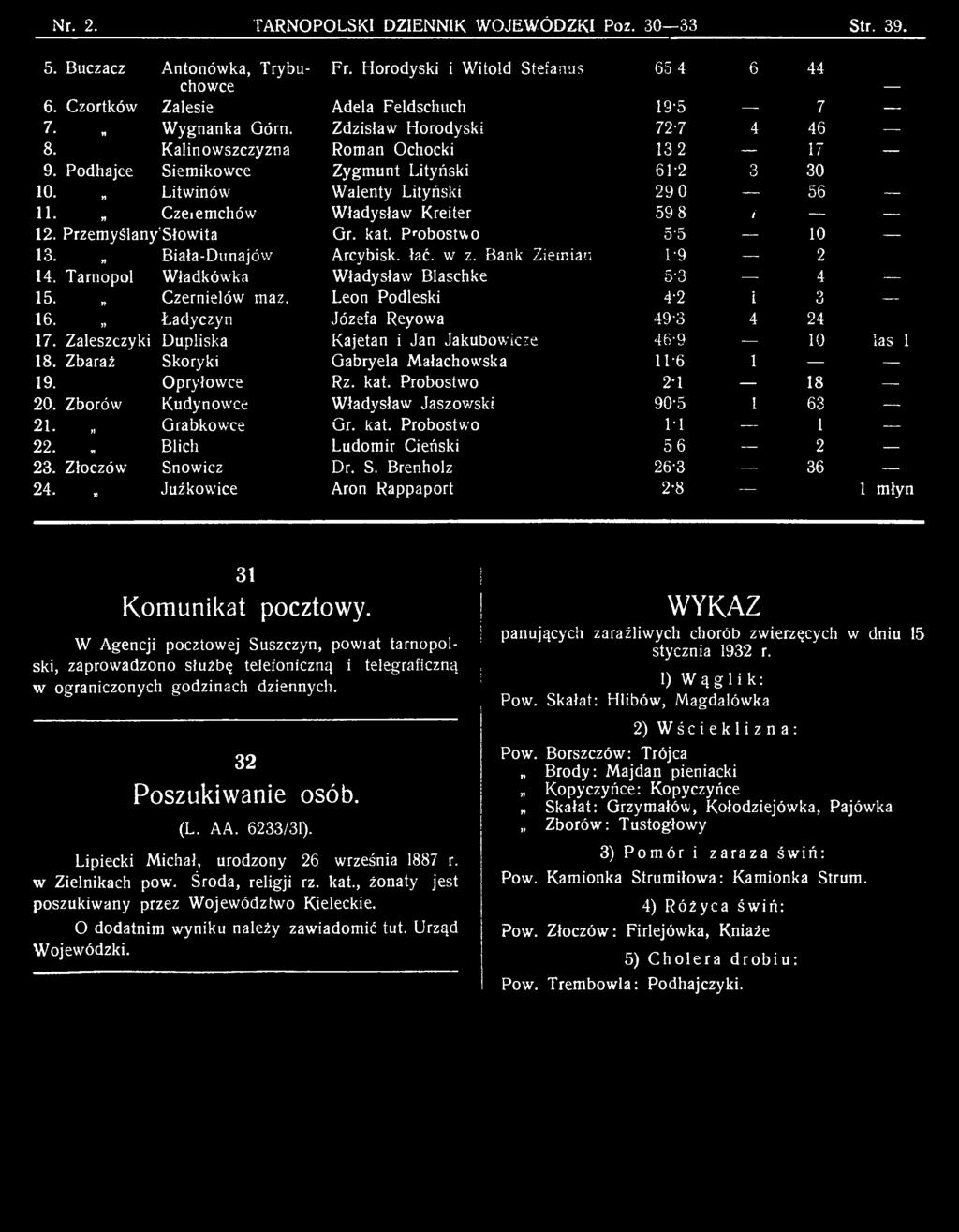 Opryłowce Rz. kat. Probostwo 2-1 18 20. Zborów Kudynowrce Władysław Jaszowski 90-5 1 63 21.» Grabkowce Gr. kat. Probostwa 1-1 I 22. n Blich Ludomir Cieński 56 2 23. Złoczów Snowicz Dr. S. Brenholz 26-3 36 24.