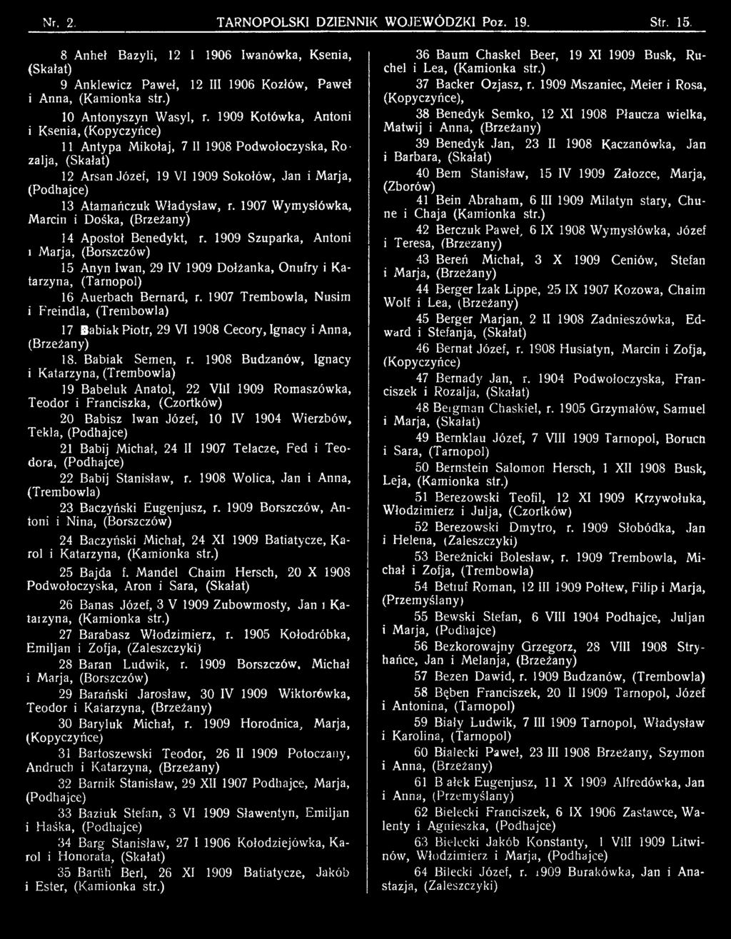 1908 Budzanów, Ignacy i Katarzyna, (Trembowla) 19 Babeluk Anatol, 22 VIlI 1909 Romaszówka, Teodor i Franciszka, (Czortków) 20 Babisz Iwan Józef, 10 IV 1904 Wierzbów, Tekla, (Podhajce) 21 Babij