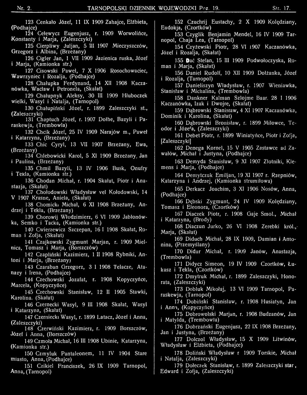 , Paweł i Katarzyna, (Brzeżany) 133 Chic Cyryl, 13 VII 1907 Brzeżany, Ewa, (Brzeżany) 134 Chlebowicki Karol, 5 XI 1909 Brzeżany, Jan i Paulina, (Brzeżany) 135 Chmil Bazyli, 13 IV 1906 Busk, Onufry i