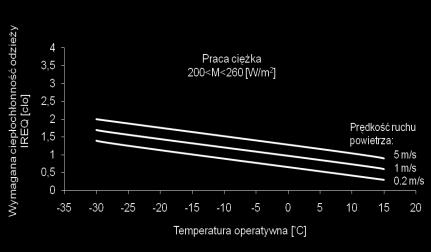 Ocena obciążenia termicznego w środowisku gorącym. Wskaźnik WBGT Metoda wykrywająca, pobieżna diagnoza zagrożenia Min.