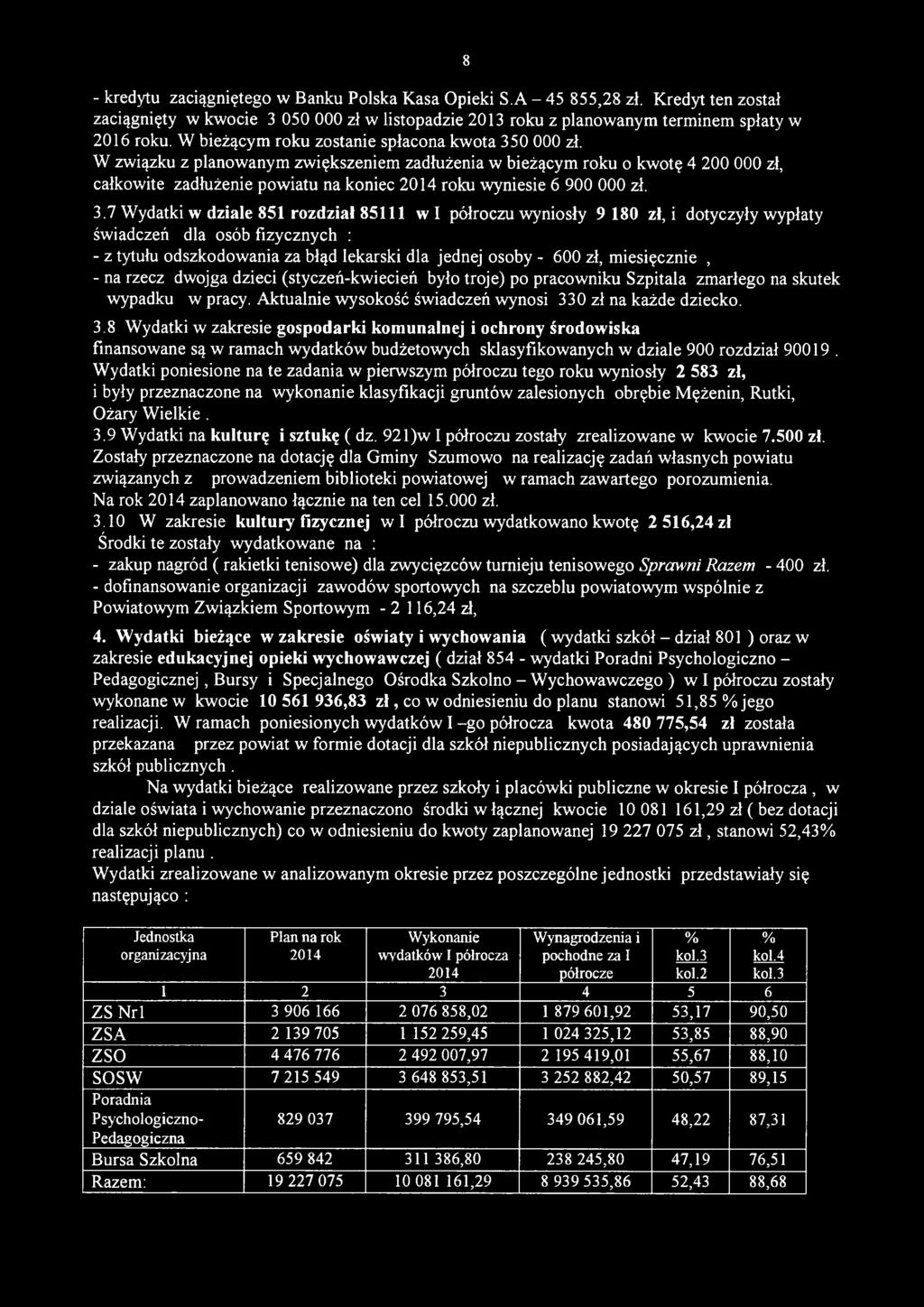 W związku z planowanym zwiększeniem zadłużenia w bieżącym roku o kwotę 4 200 000 zł, całkowite zadłużenie powiatu na koniec 2014 roku wyniesie 6 900 000 zł. 8 3.
