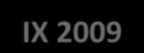 Skonsolidowane wyniki finansowe I-IX 29 I-IX 28 I-IX 29 Zmiana r/r ` PLN ` PLN 29/28 Przychody ze sprzedaży 532 758 651 831 22,4% Zysk (strata) brutto na sprzedaży 284 444 331 287 16,5% Marża brutto