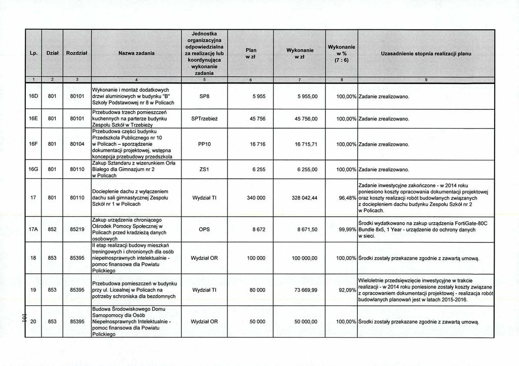 Lp. Dział Rozdział Nazwa 1 2 3 4 5 6 7 5 9 16D 801 80101 16E 801 80101 16F 801 80104 16G 801 80110 17 801 80110 17A 852 85219 18 853 85395 19 853 85395-20 853 85395 i montaż dodatkowych drzwi