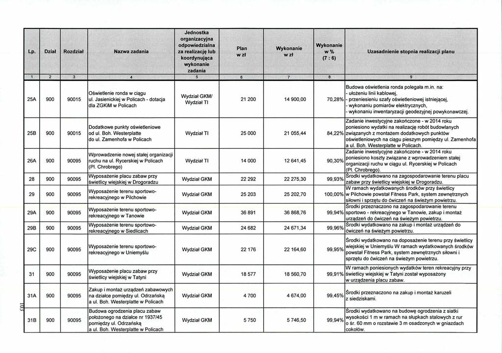 Lp. Dział Rozdział Nazwa i 2 3 4 5 6 7 8 9 25A 900 90015 25B 900 90015 26A 900 90095 28 900 90095 29 900 90095 29A 900 90095 29B 900 90095 29C 900 90095 31 900 90095 31A 900 90095 31B 900 90095