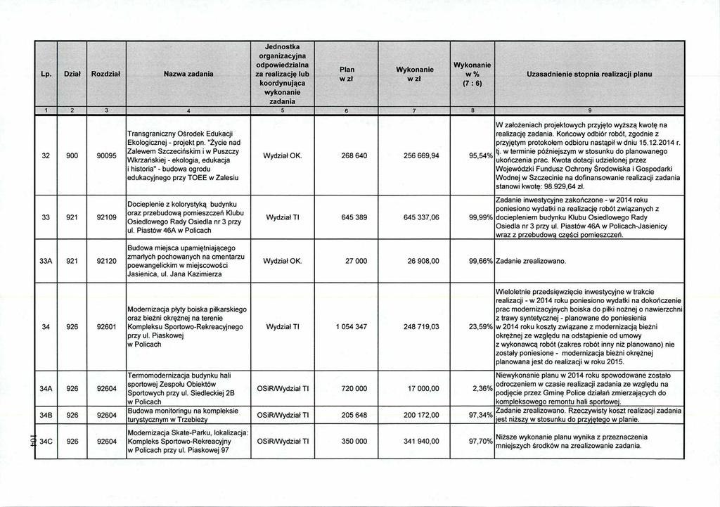 Lp. Dział Rozdział Nazwa 32 900 90095 33 921 92109 33A 921 92120 34 926 92601 34A 926 92604 34B 926 92604 34C 926 92604 Transgraniczny Ośrodek Edukacji Ekologicznej - projekt pn.
