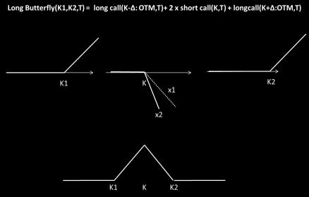 Uśmiech (grymas) zmienności Zmienność implikowana RiskReversal 25-Delta ButterFly 25-Delta Uśmiech zmienności Vol[Call x delta ] = ATM + 0,5 RR x + BF(x) Vol[Put x delta ] = ATM 0,5 RR x + BF(x)